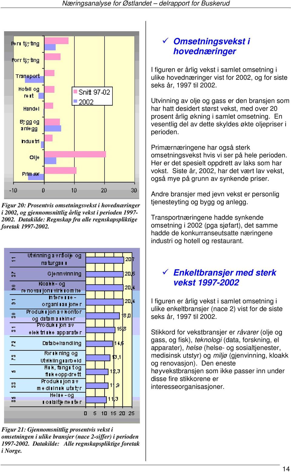 Primærnæringene har også sterk omsetningsvekst hvis vi ser på hele perioden. Her er det spesielt oppdrett av laks som har vokst.