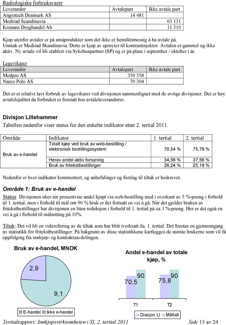 Ny avtale vil bli etablert via Sykehuspartner (SP) og er på plass i september / oktober i år.