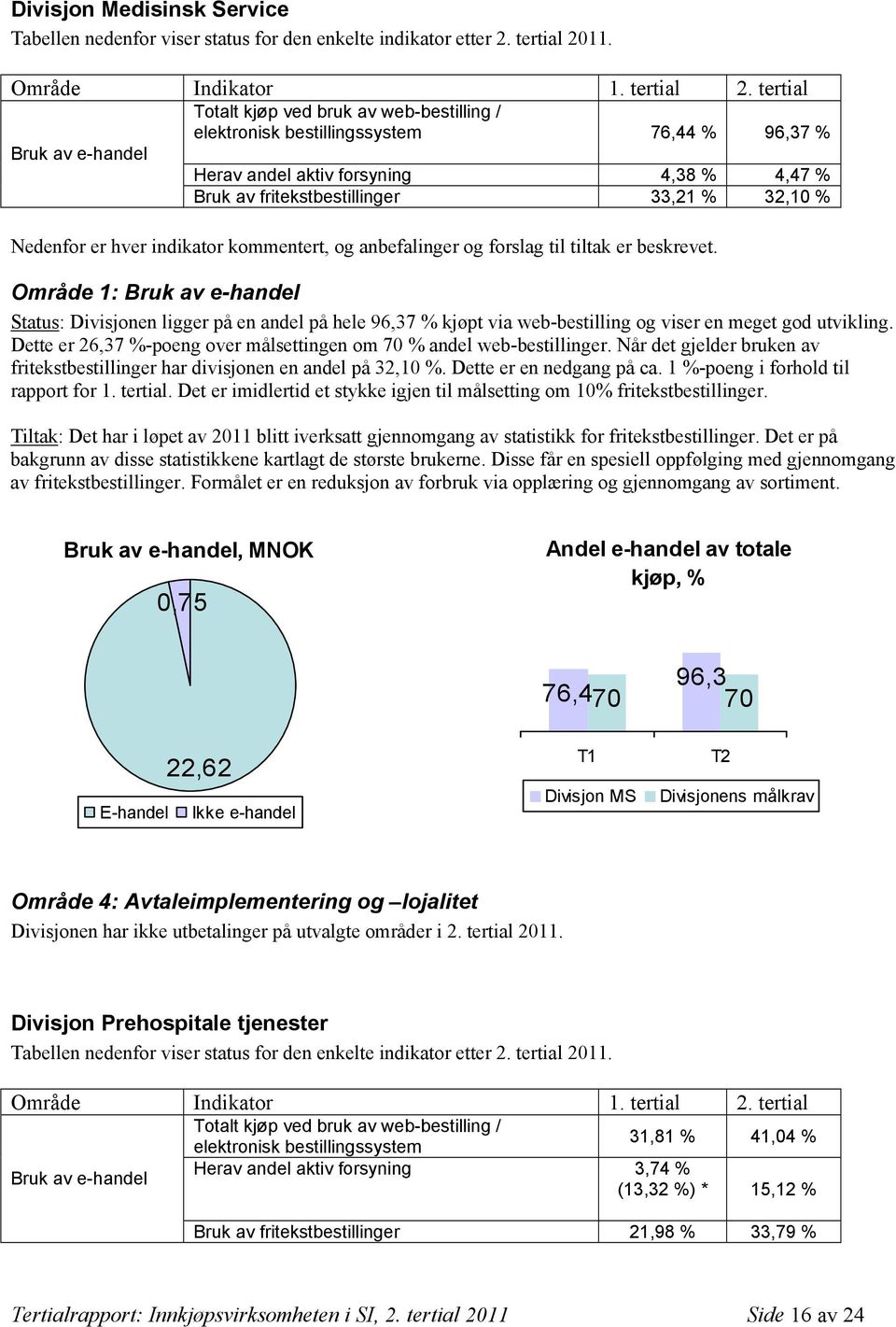 tertial Totalt kjøp ved bruk av web-bestilling / elektronisk bestillingssystem 76,44 % 96,37 % Herav andel aktiv forsyning 4,38 % 4,47 % Bruk av fritekstbestillinger 33,21 % 32,10 % Nedenfor er hver