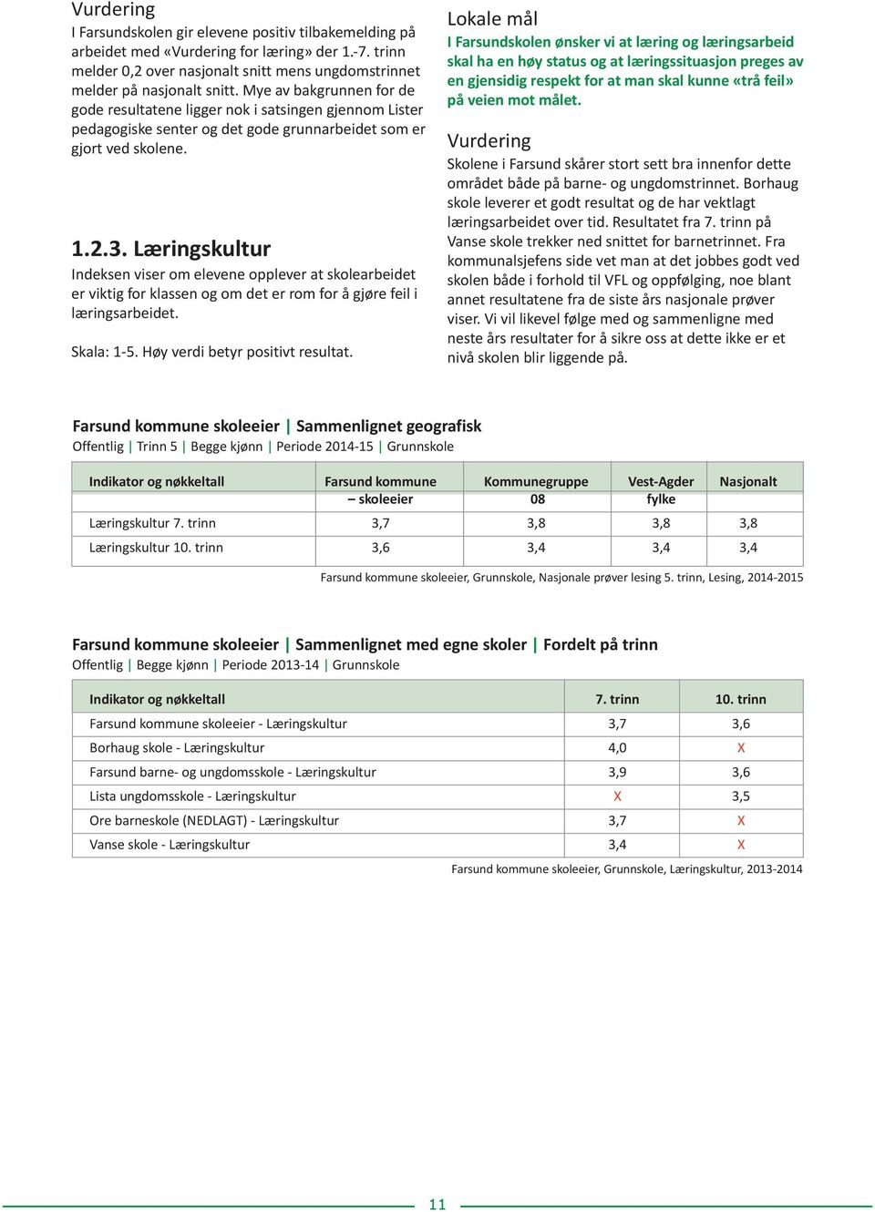 Læringskultur Indeksen viser om elevene opplever at skolearbeidet er viktig for klassen og om det er rom for å gjøre feil i læringsarbeidet. Skala: 1-5. Høy verdi betyr positivt resultat.