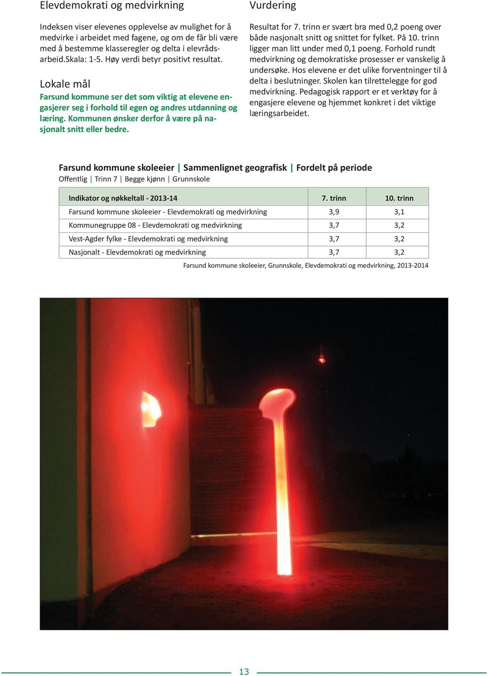 Kommunen ønsker derfor å være på nasjonalt snitt eller bedre. Vurdering Resultat for 7. trinn er svært bra med 0,2 poeng over både nasjonalt snitt og snittet for fylket. På 10.