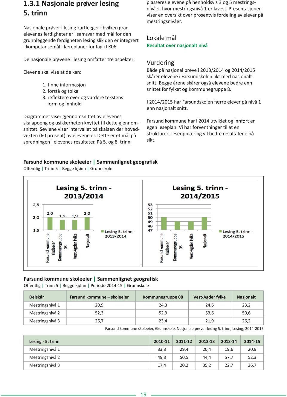 i LK06. De 1 nasjonale prøvene i lesing omfatter tre aspekter: Elevene skal vise at de kan: 1. finne informasjon 2. forstå og tolke 3.