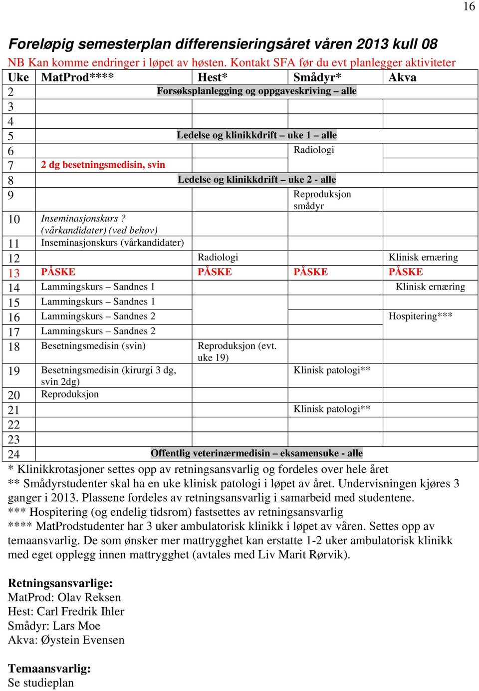 besetningsmedisin, svin 8 Ledelse og klinikkdrift uke 2 - alle 9 Reproduksjon smådyr 10 Inseminasjonskurs?