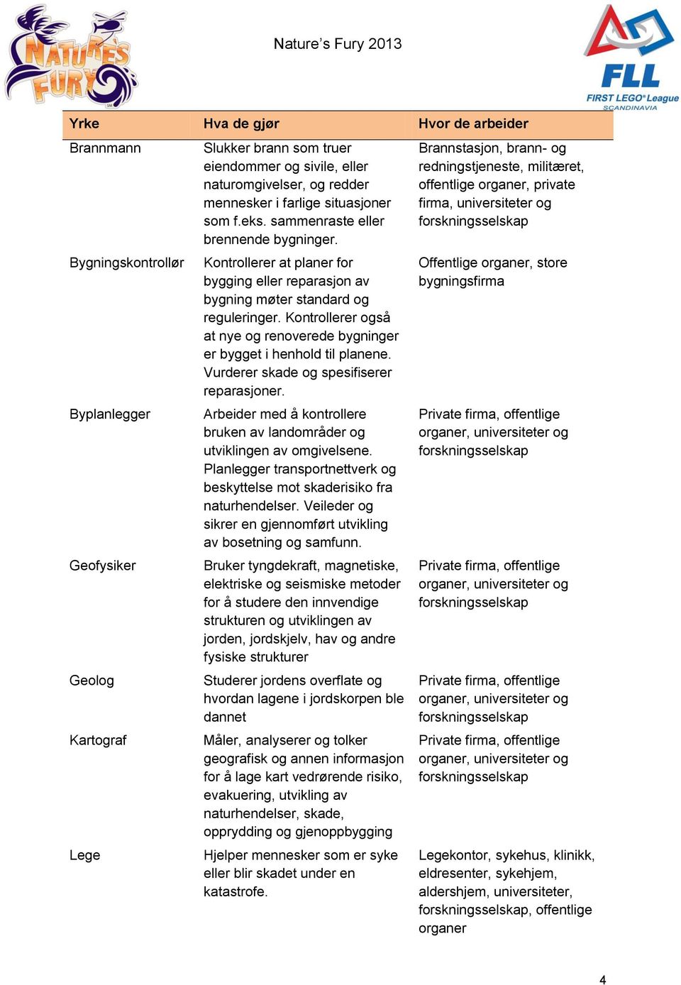 Kontrollerer også at nye og renoverede bygninger er bygget i henhold til planene. Vurderer skade og spesifiserer reparasjoner.