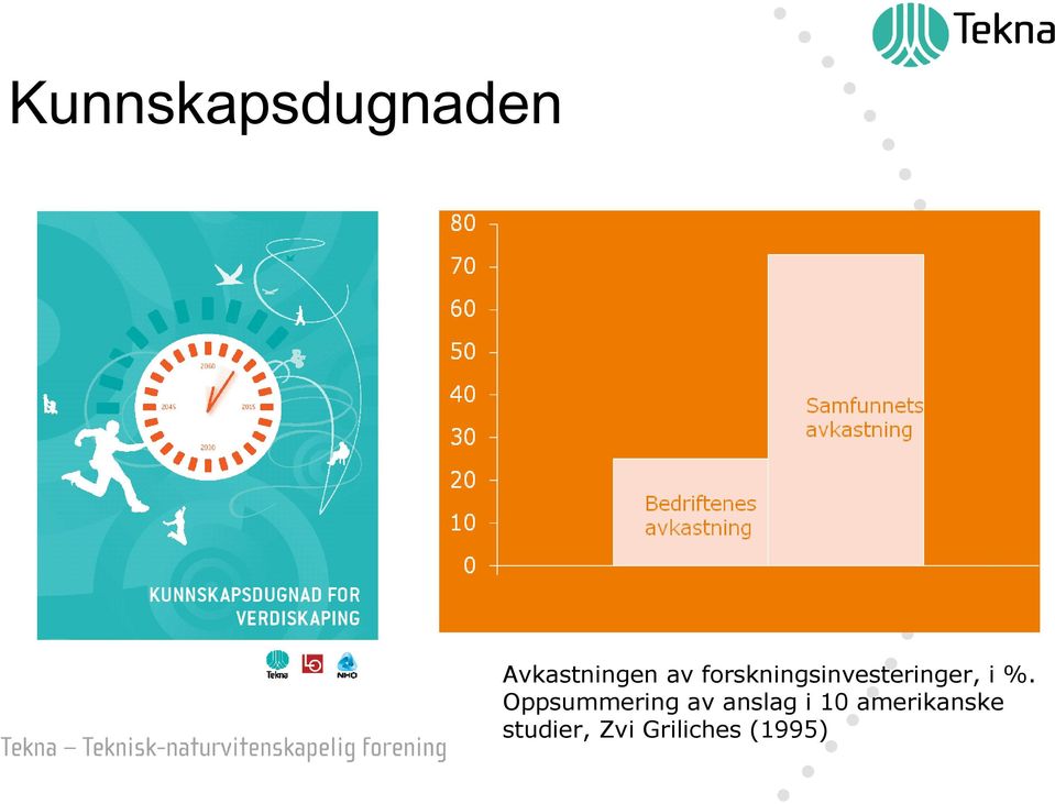 Oppsummering av anslag i 10