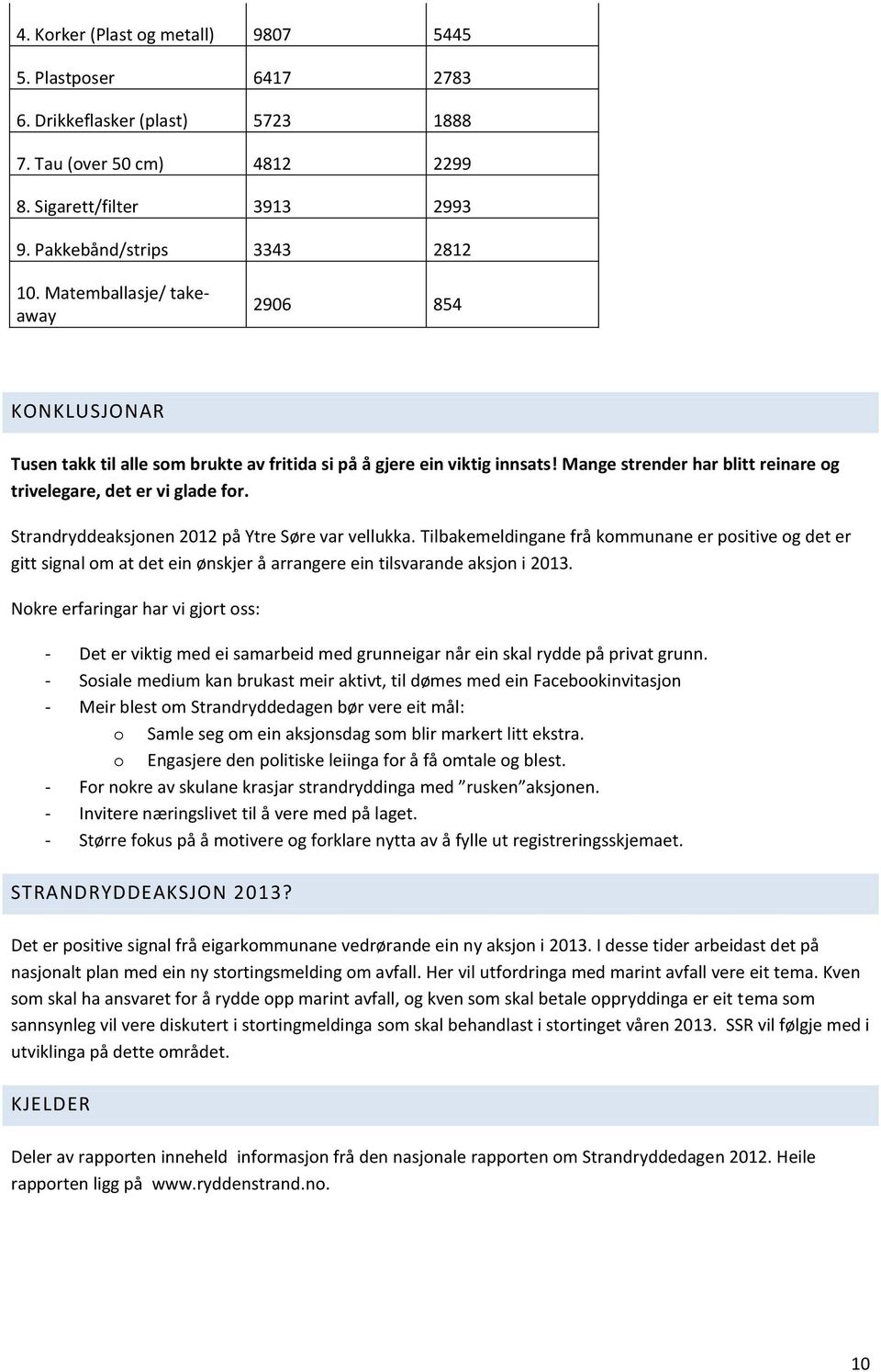 Strandryddeaksjonen 2012 på Ytre Søre var vellukka. Tilbakemeldingane frå kommunane er positive og det er gitt signal om at det ein ønskjer å arrangere ein tilsvarande aksjon i 2013.