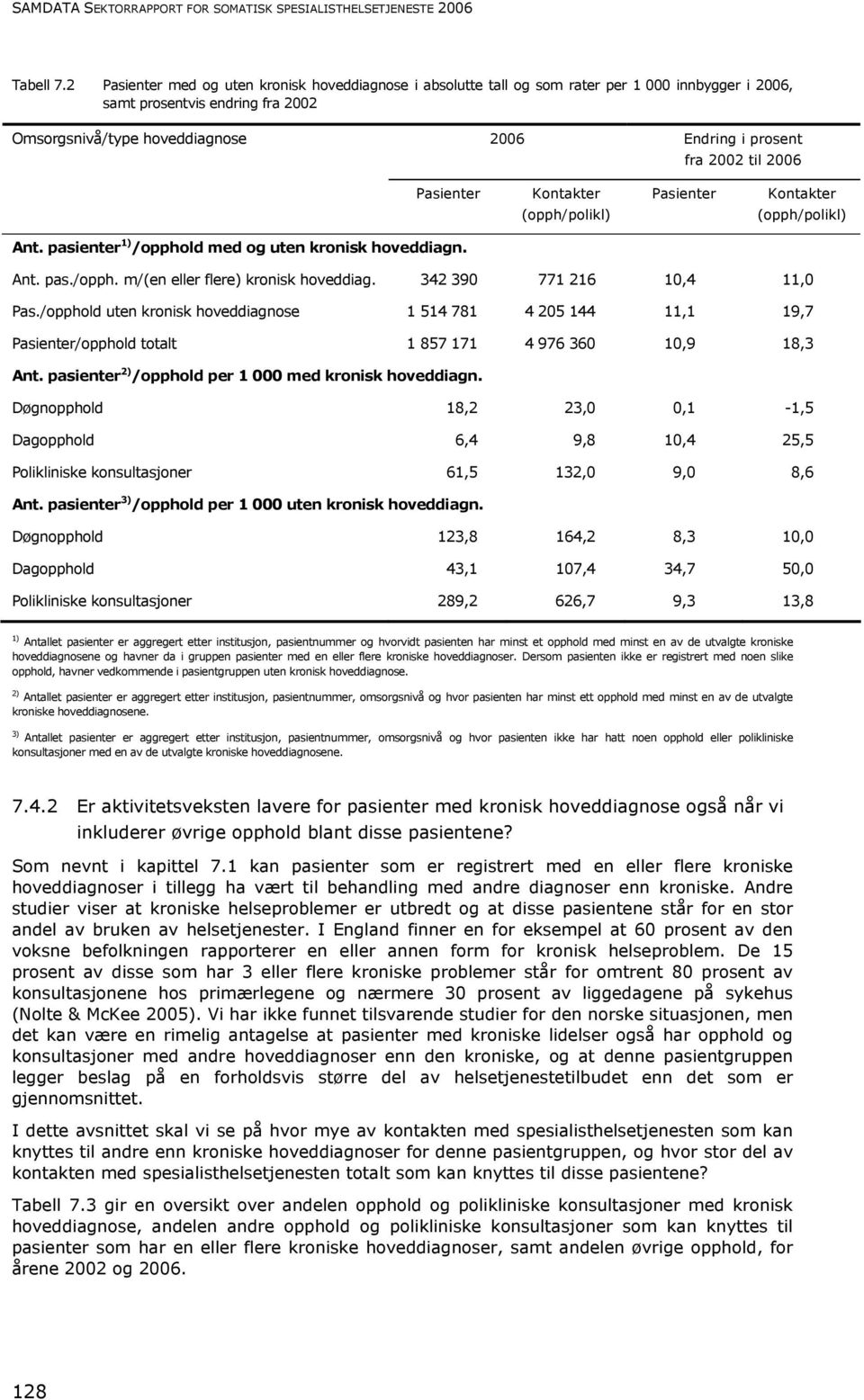 til 2006 Pasienter Kontakter (opph/polikl) Pasienter Kontakter (opph/polikl) Ant. pasienter 1) /opphold med og uten kronisk hoveddiagn. Ant. pas./opph. m/(en eller flere) kronisk hoveddiag.