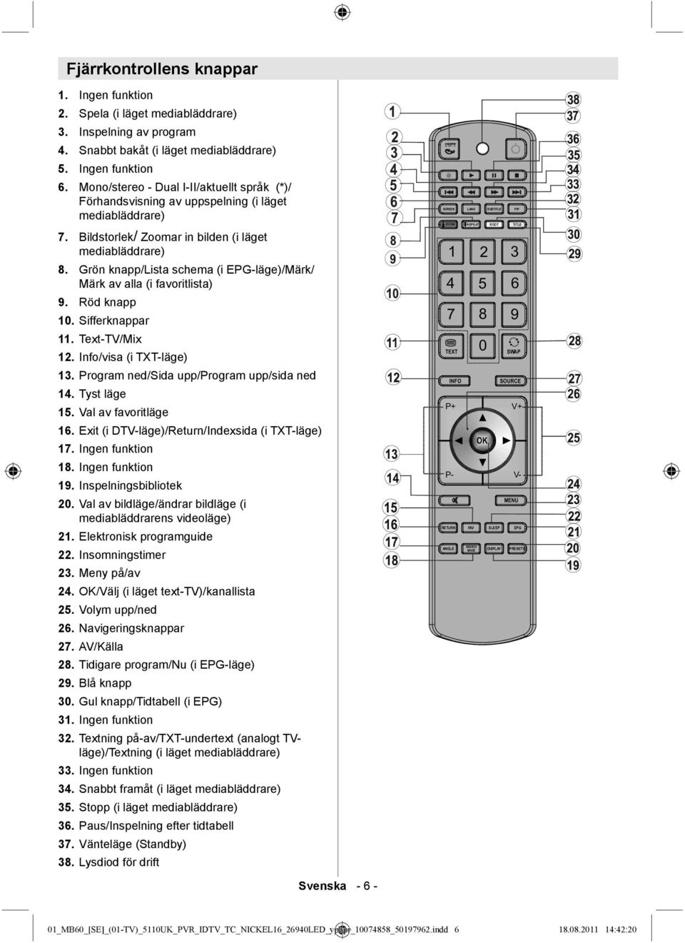 Grön knapp/lista schema (i EPG-läge)/Märk/ Märk av alla (i favoritlista) 9. Röd knapp 10. Sifferknappar 11. Text-TV/Mix 12. Info/visa (i TXT-läge) 13. Program ned/sida upp/program upp/sida ned 14.