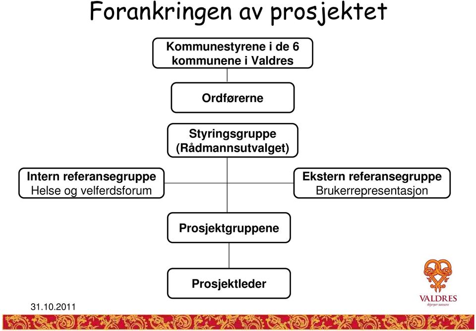 Intern referansegruppe Helse og velferdsforum Ekstern