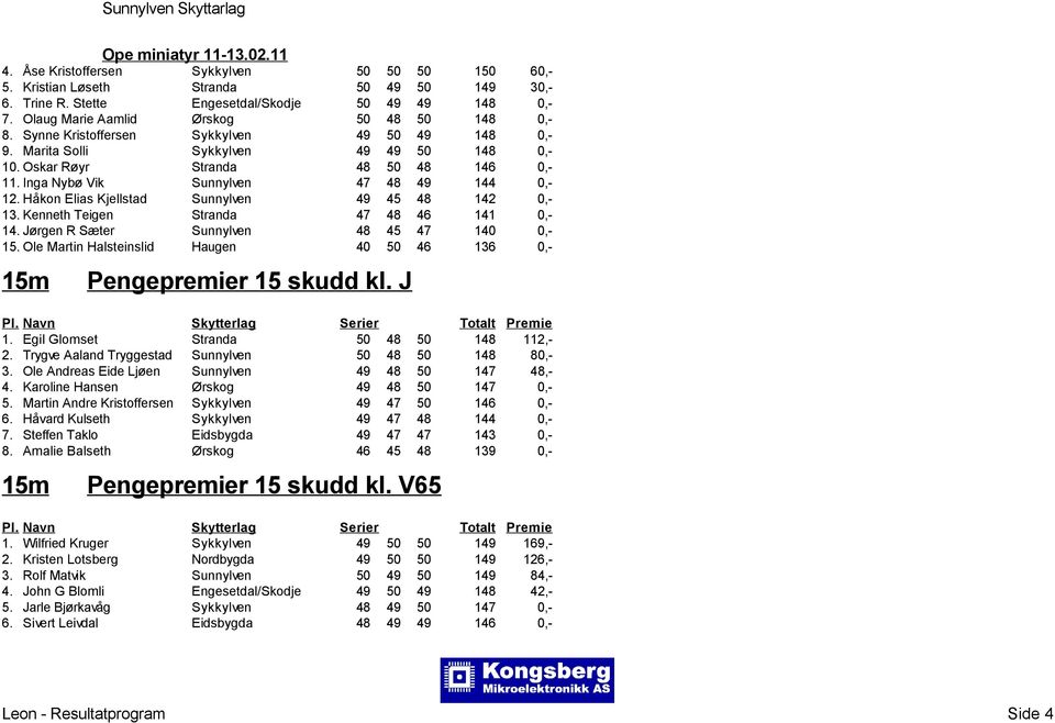 Håkon Elias Kjellstad Sunnylven 49 45 48 142 0,- 13. Kenneth Teigen Stranda 47 48 46 141 0,- 14. Jørgen R Sæter Sunnylven 48 45 47 140 0,- 15.