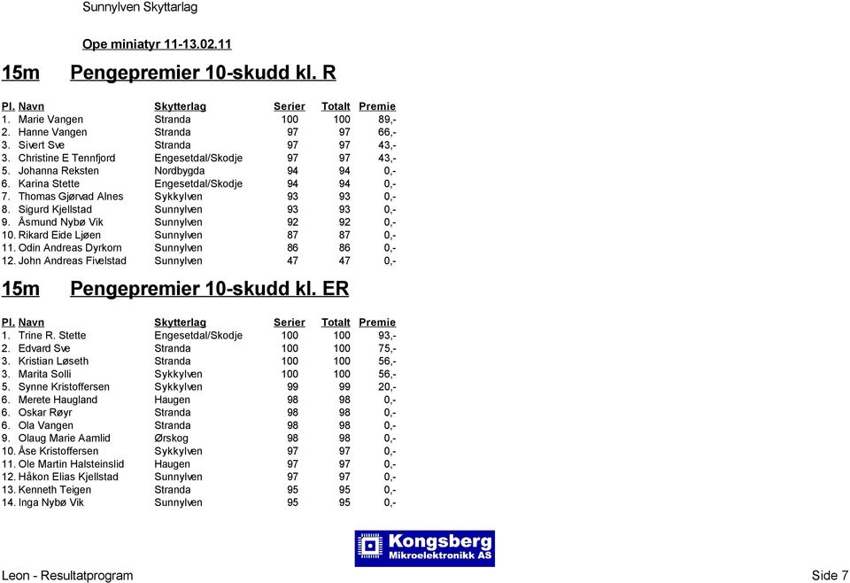 Åsmund Nybø Vik Sunnylven 92 92 0,- 10. Rikard Eide Ljøen Sunnylven 87 87 0,- 11. Odin Andreas Dyrkorn Sunnylven 86 86 0,- 12. John Andreas Fivelstad Sunnylven 47 47 0,- Pengepremier 10-skudd kl.