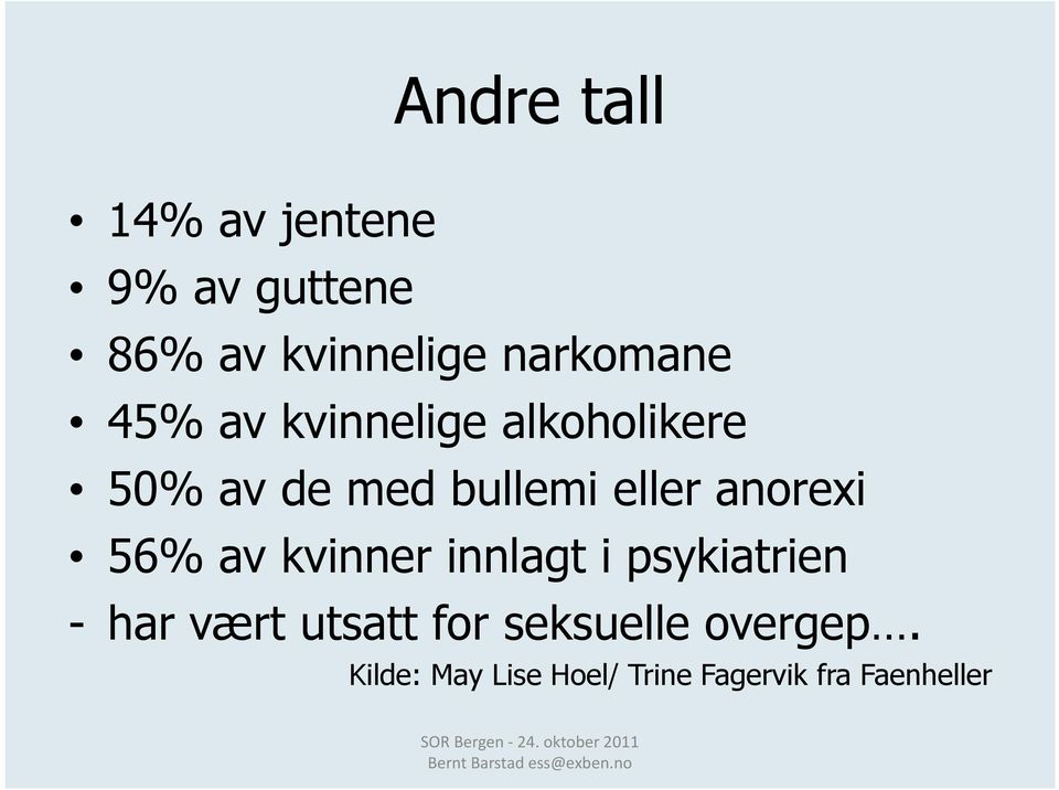 eller anorexi 56% av kvinner innlagt i psykiatrien - har vært