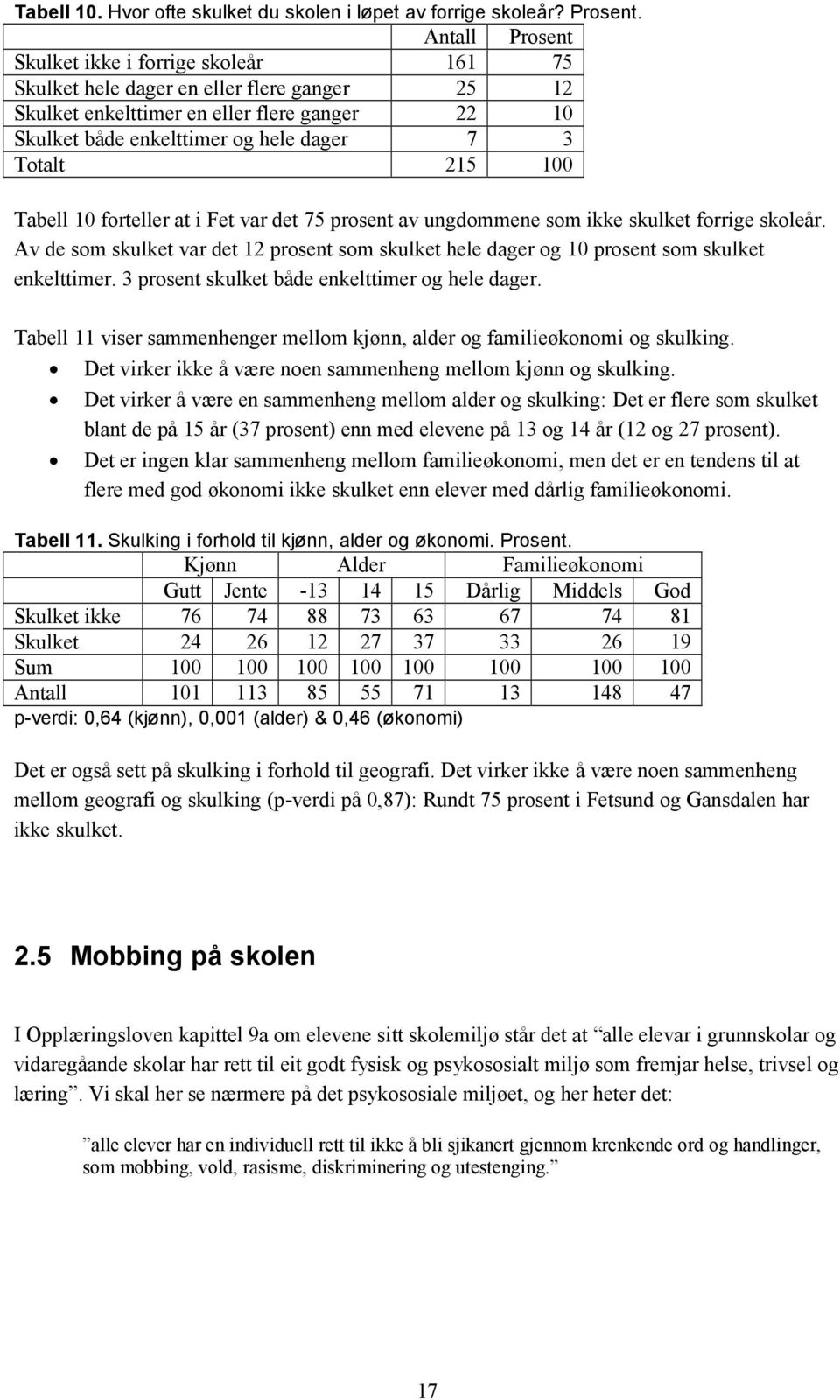 215 100 Tabell 10 forteller at i Fet var det 75 prosent av ungdommene som ikke skulket forrige skoleår.