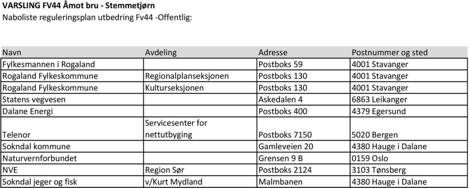 vegvesen Askedalen 4 6863 Leikanger Dalane Energi Postboks 400 4379 Egersund Telenor Servicesenter for nettutbyging Postboks 7150 5020 Bergen Sokndal kommune