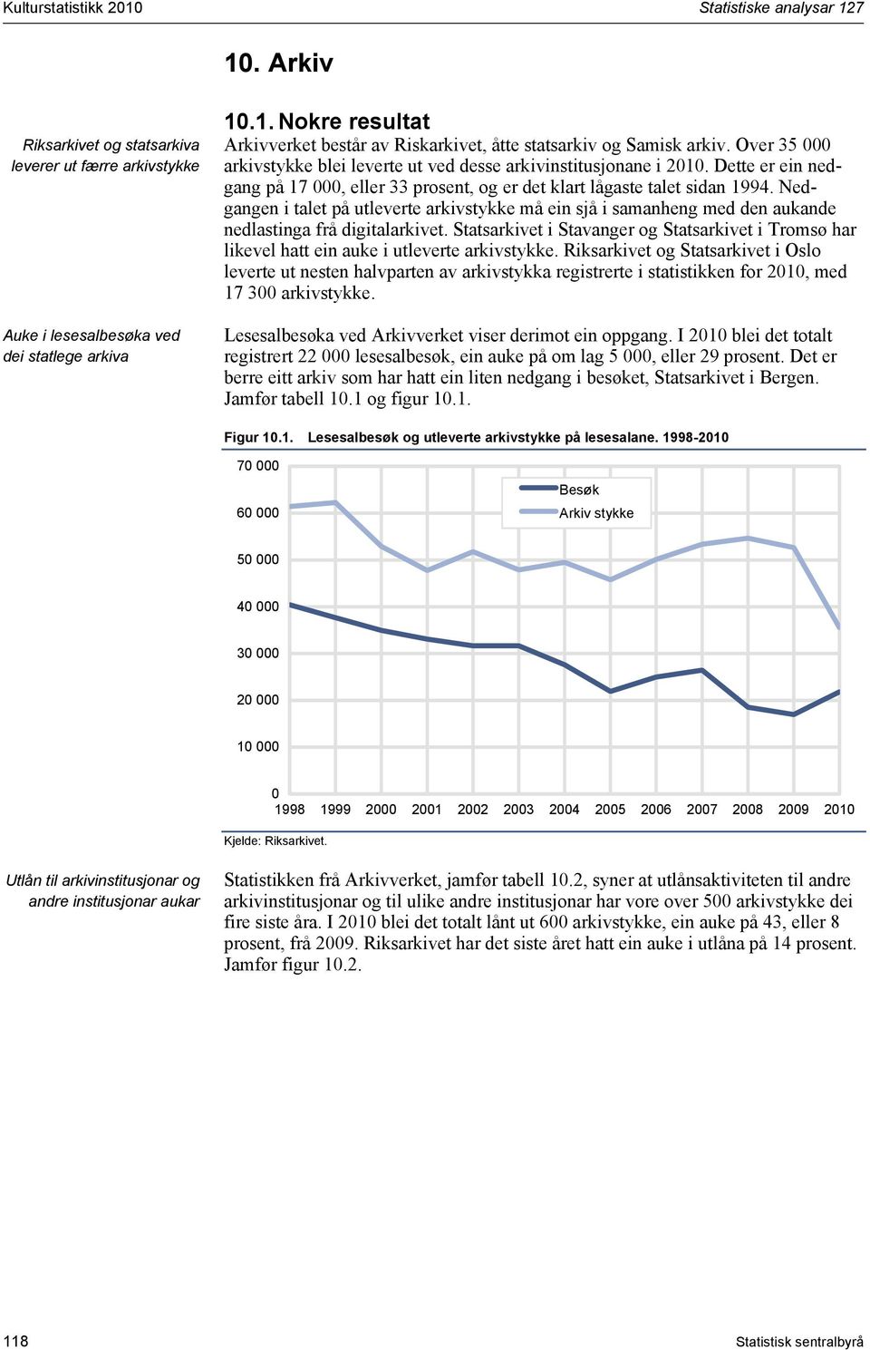 Dette er ein nedgang på 7 000, eller 33 prosent, og er det klart lågaste talet sidan 994.