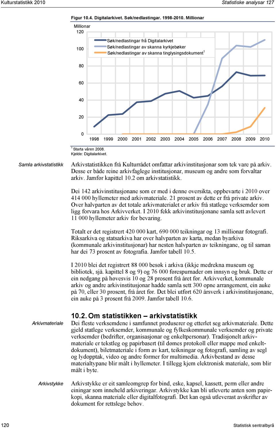 # 80 60 40 20 0 998 999 2000 200 2002 2003 2004 2005 2006 2007 2008 2009 200 Starta våren 2008. Kjelde: Digitalarkivet.