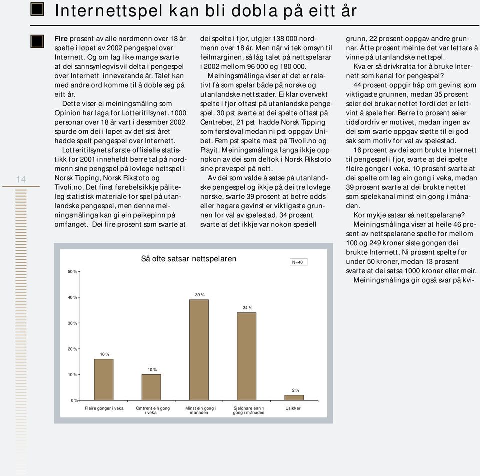 Dette viser ei meiningsmåling som Opinion har laga for Lotteritilsynet. 1000 personar over 18 år vart i desember 2002 spurde om dei i løpet av det sist året hadde spelt pengespel over Internett.