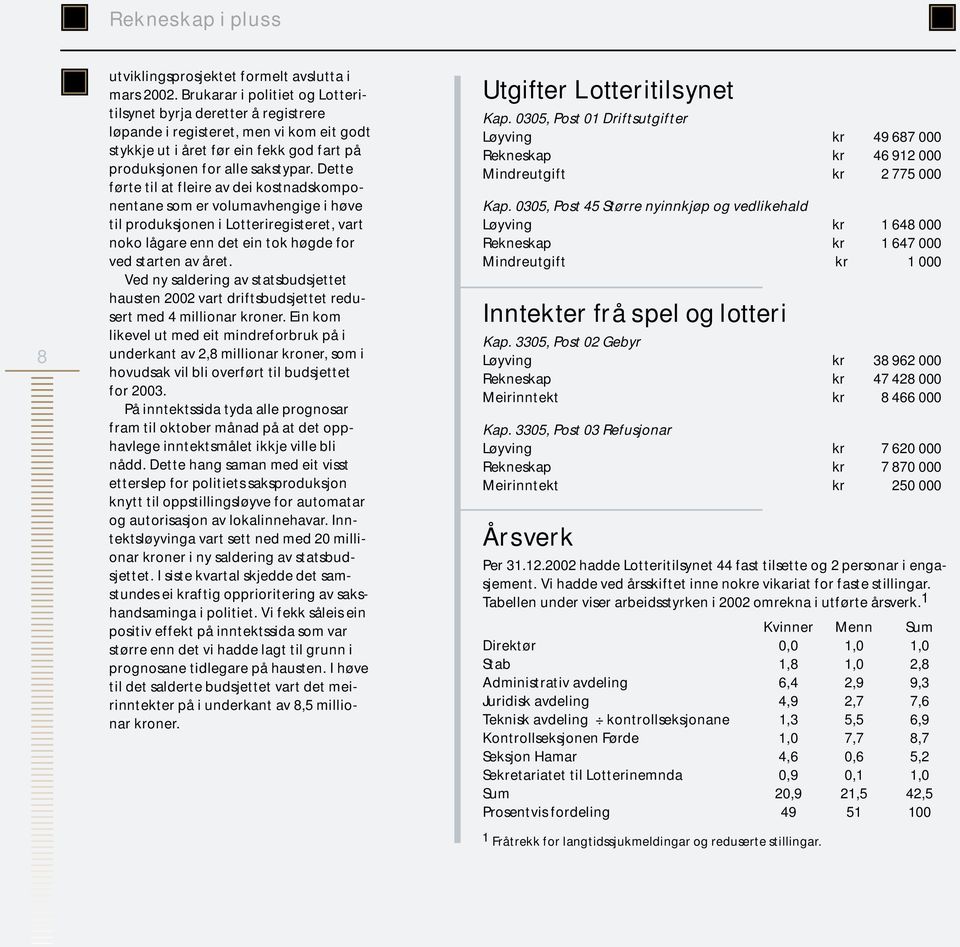 Dette førte til at fleire av dei kostnadskomponentane som er volumavhengige i høve til produksjonen i Lotteriregisteret, vart noko lågare enn det ein tok høgde for ved starten av året.