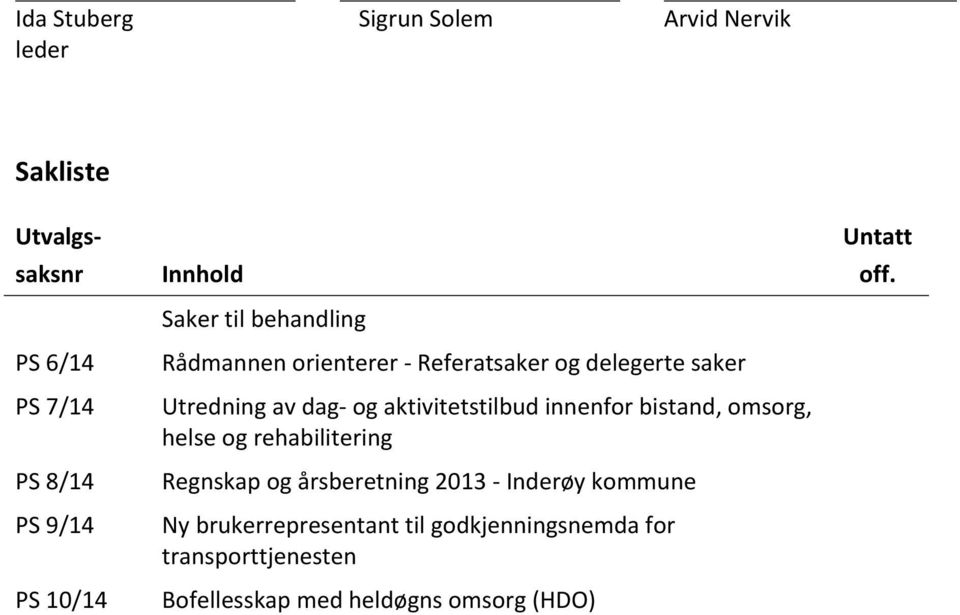 aktivitetstilbud innenfor bistand, omsorg, helse og rehabilitering Regnskap og årsberetning 2013 - Inderøy