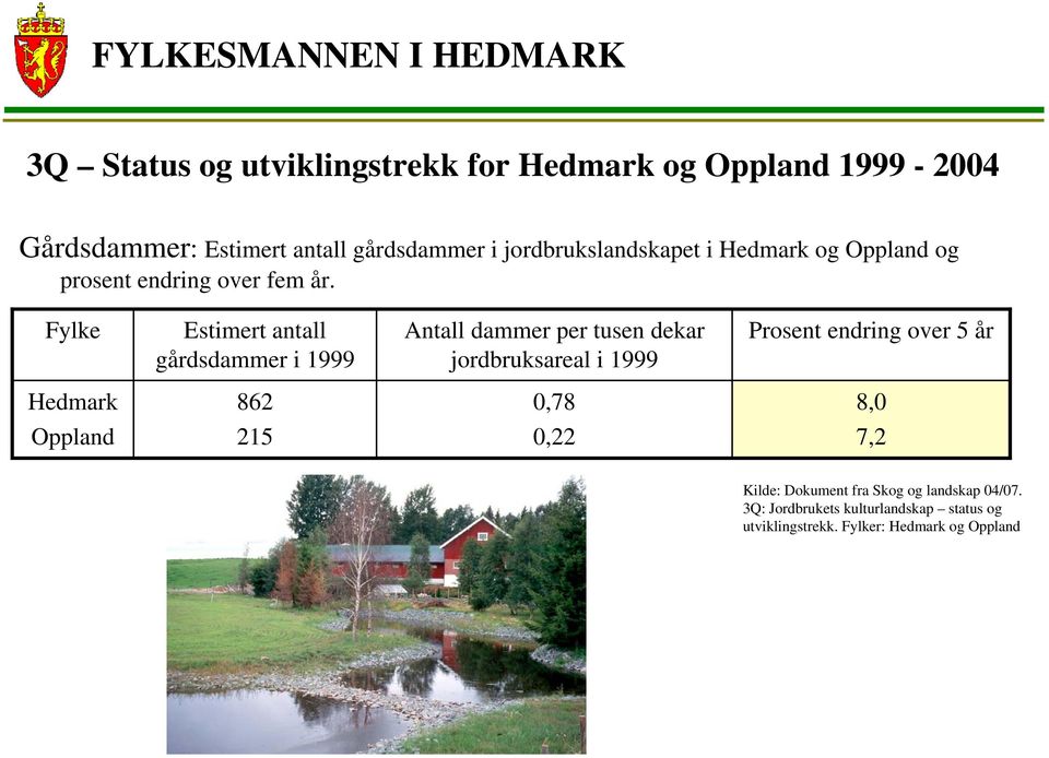 Fylke Estimert antall gårdsdammer i 1999 Antall dammer per tusen dekar jordbruksareal i 1999 Prosent endring over 5