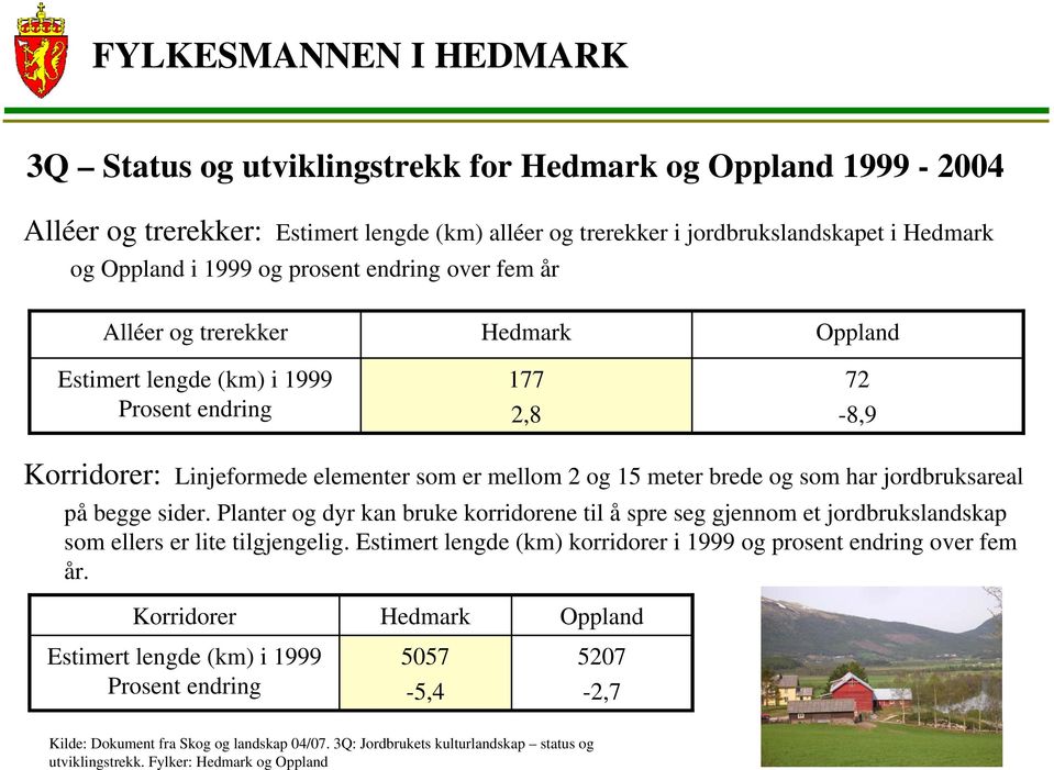 begge sider. Planter og dyr kan bruke korridorene til å spre seg gjennom et jordbrukslandskap som ellers er lite tilgjengelig. Estimert lengde (km) korridorer i 1999 og prosent endring over fem år.