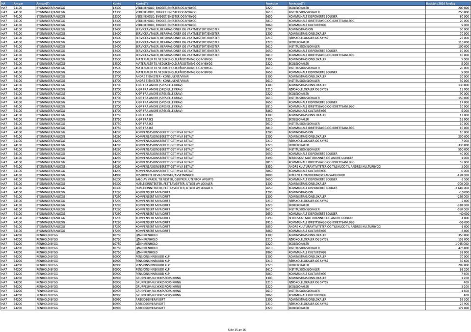 IDRETTSBYGG OG IDRETTSANLEGG 20000 HA7 74100 BYGNINGER/ANLEGG 12300 VEDLIKEHOLD, BYGGETJENESTER OG NYBYGG 3860 KOMMUNALE KULTURBYGG 5000 HA7 74100 BYGNINGER/ANLEGG 12400 SERVICEAVTALER, REPARASJONER