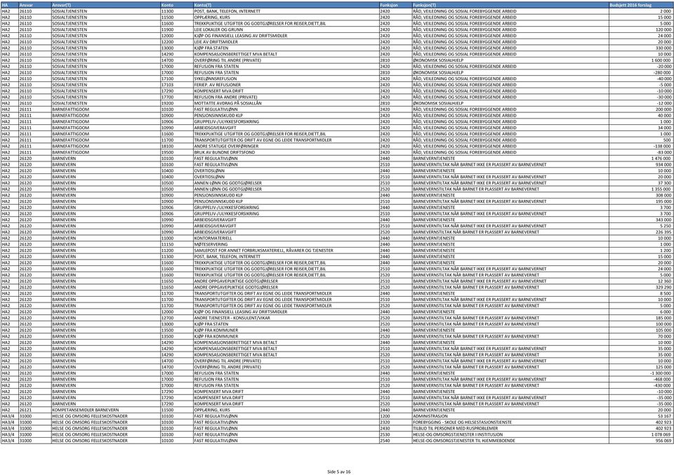 SOSIALTJENESTEN 11900 LEIE LOKALER OG GRUNN 2420 RÅD, VEILEDNING OG SOSIAL FOREBYGGENDE ARBEID 120000 HA2 26110 SOSIALTJENESTEN 12000 KJØP OG FINANSIELL LEASING AV DRIFTSMIDLER 2420 RÅD, VEILEDNING