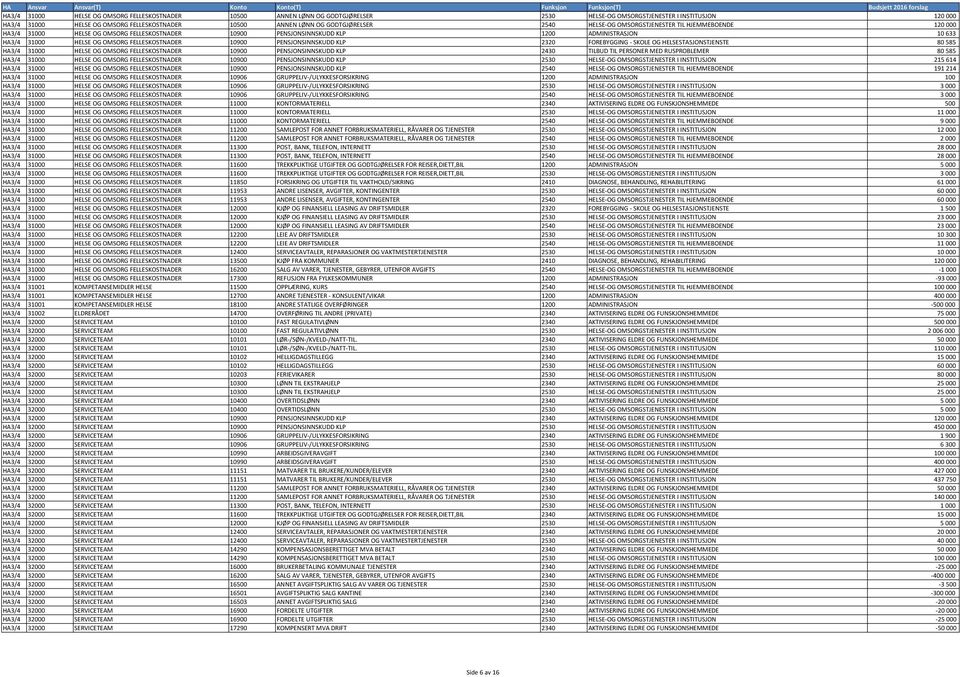 FELLESKOSTNADER 10900 PENSJONSINNSKUDD KLP 2320 FOREBYGGING - SKOLE OG HELSESTASJONSTJENSTE 80585 HA3/4 31000 HELSE OG OMSORG FELLESKOSTNADER 10900 PENSJONSINNSKUDD KLP 2430 TILBUD TIL PERSONER MED