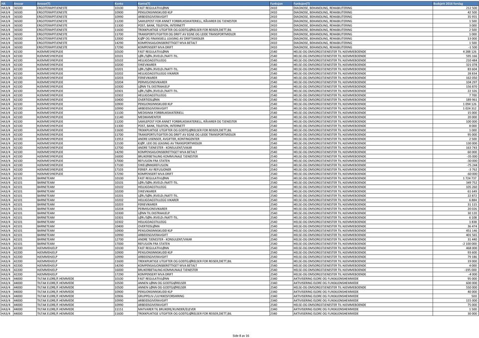 FORBRUKSMATERIELL, RÅVARER OG TJENESTER 2410 DIAGNOSE, BEHANDLING, REHABILITERING 1500 HA3/4 36500 ERGOTERAPITJENESTE 11300 POST, BANK, TELEFON, INTERNETT 2410 DIAGNOSE, BEHANDLING, REHABILITERING