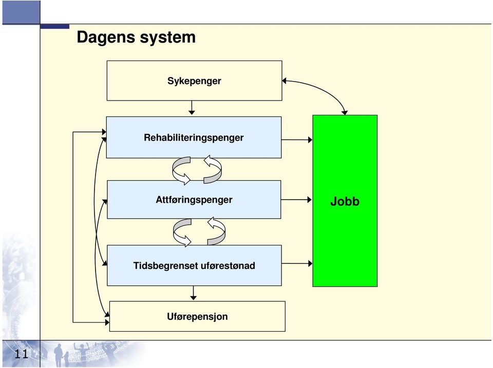 Attføringspenger Jobb