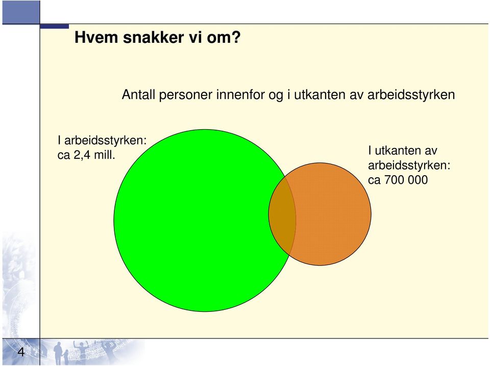 utkanten av arbeidsstyrken I