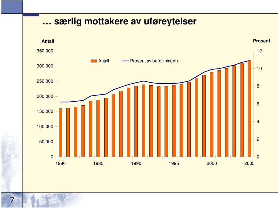 befolkningen 10 250 000 8 200 000 6 150 000