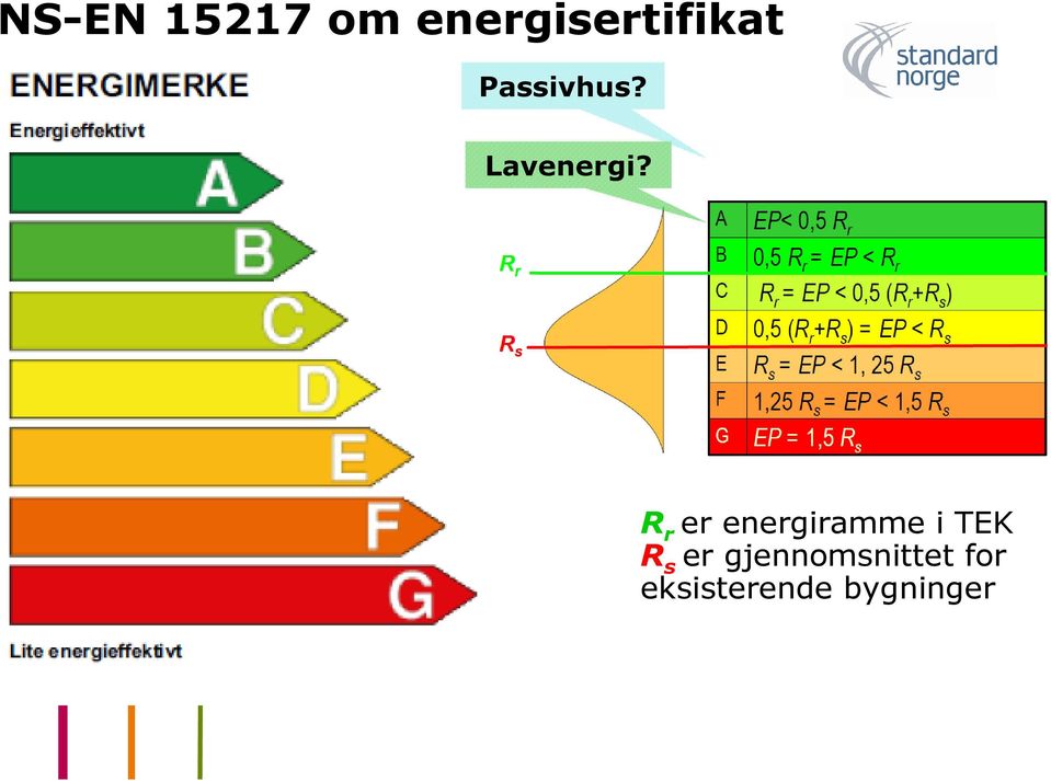 R r er energiramme i TEK R s er