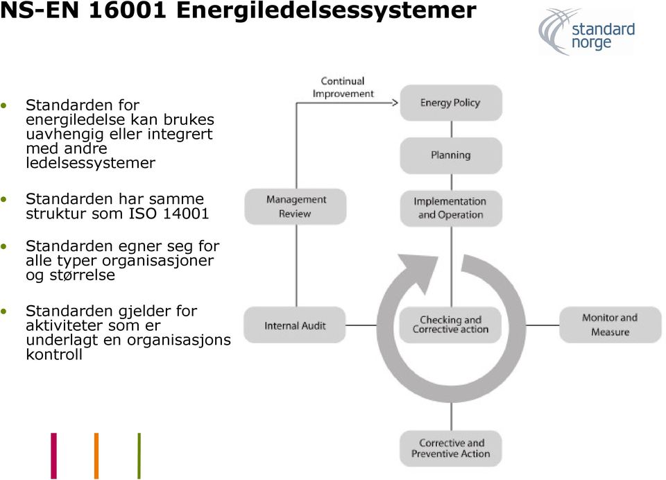 struktur som ISO 14001 Standarden egner seg for alle typer organisasjoner og