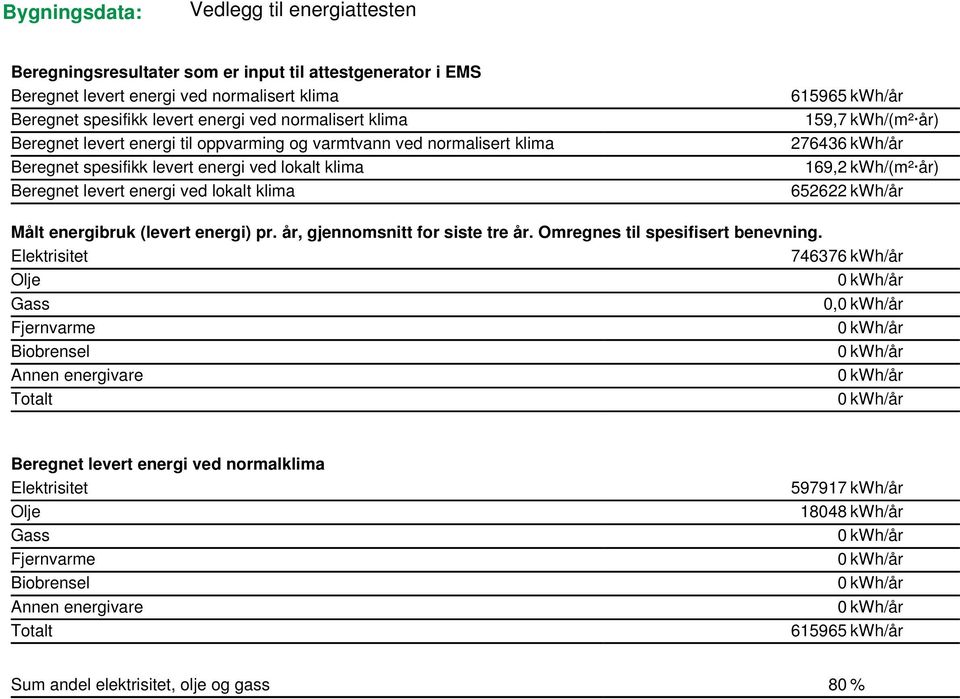 år) 652622 kwh/år Målt energibruk (levert energi) pr. år, gjennomsnitt for siste tre år. Omregnes til spesifisert benevning.