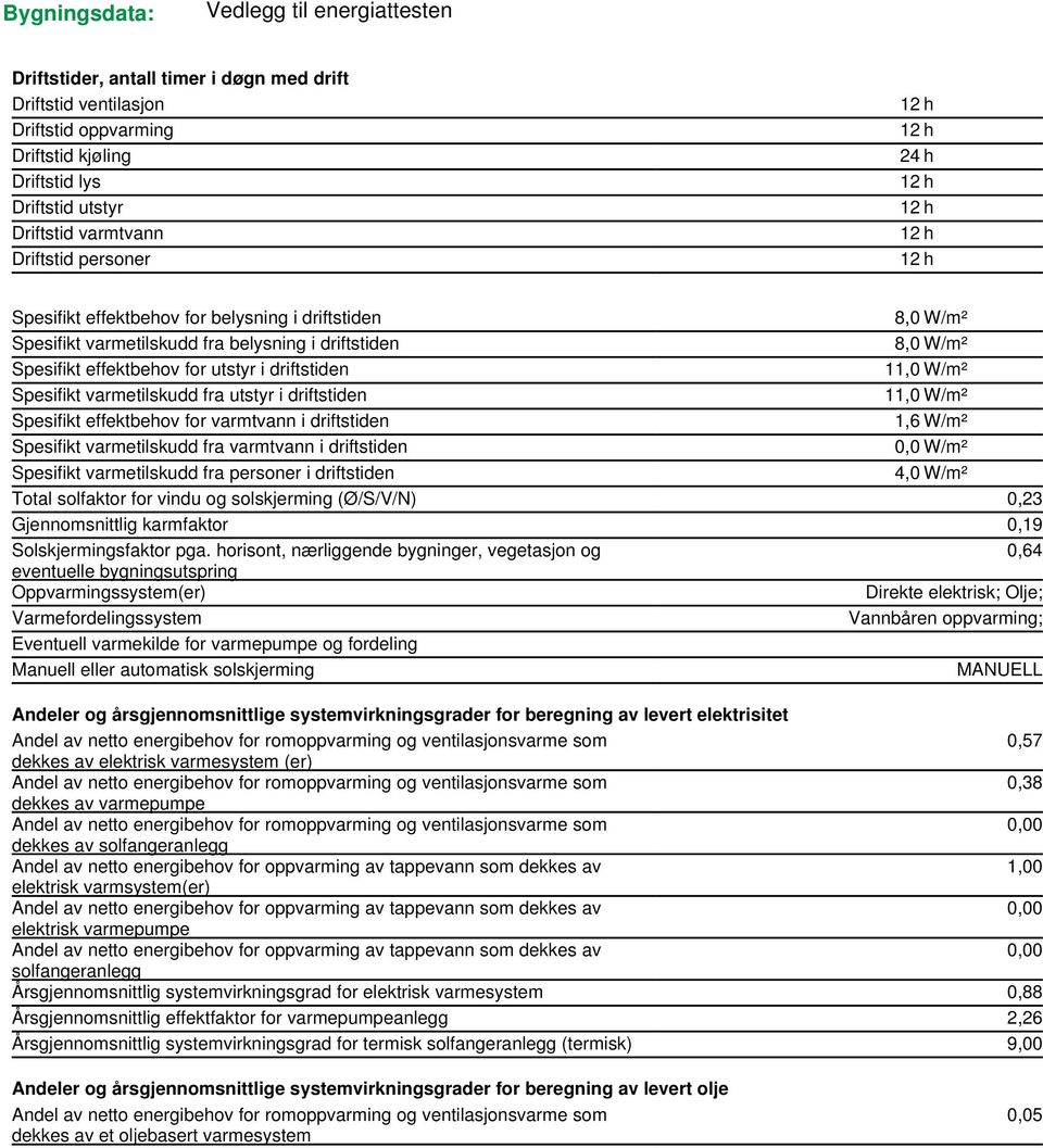 varmetilskudd fra utstyr i driftstiden 11,0 W/m² Spesifikt effektbehov for varmtvann i driftstiden 1,6 W/m² Spesifikt varmetilskudd fra varmtvann i driftstiden 0,0 W/m² Spesifikt varmetilskudd fra