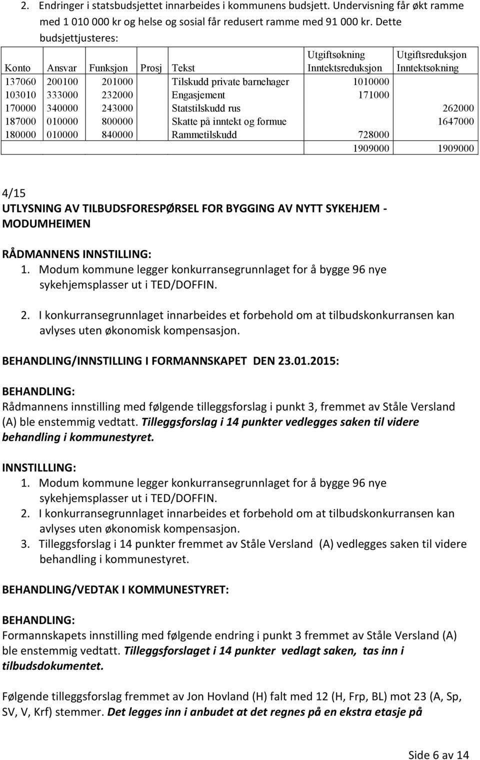 340000 243000 Statstilskudd rus 262000 187000 010000 800000 Skatte på inntekt og formue 1647000 180000 010000 840000 Rammetilskudd 728000 1909000 1909000 4/15 UTLYSNING AV TILBUDSFORESPØRSEL FOR