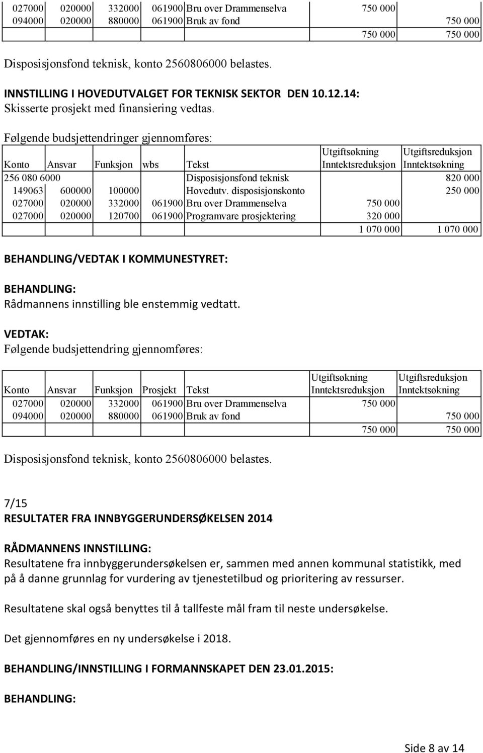 Følgende budsjettendringer gjennomføres: Konto Ansvar Funksjon wbs Tekst Inntektsreduksjon Inntektsøkning 256 080 6000 Disposisjonsfond teknisk 820 000 149063 600000 100000 Hovedutv.