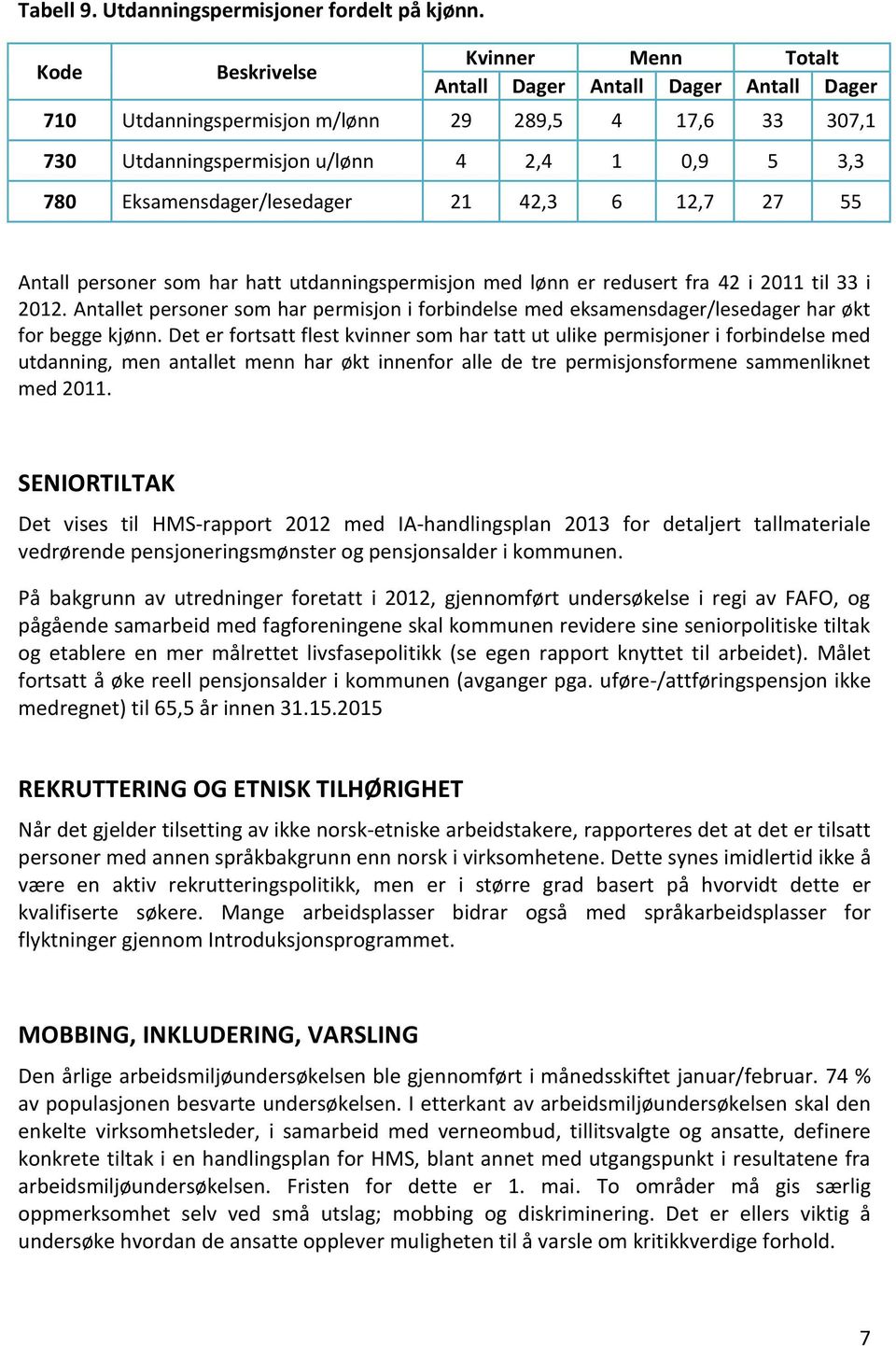 Eksamensdager/lesedager 21 42,3 6 12,7 27 55 Antall personer som har hatt utdanningspermisjon med lønn er redusert fra 42 i 2011 til 33 i 2012.