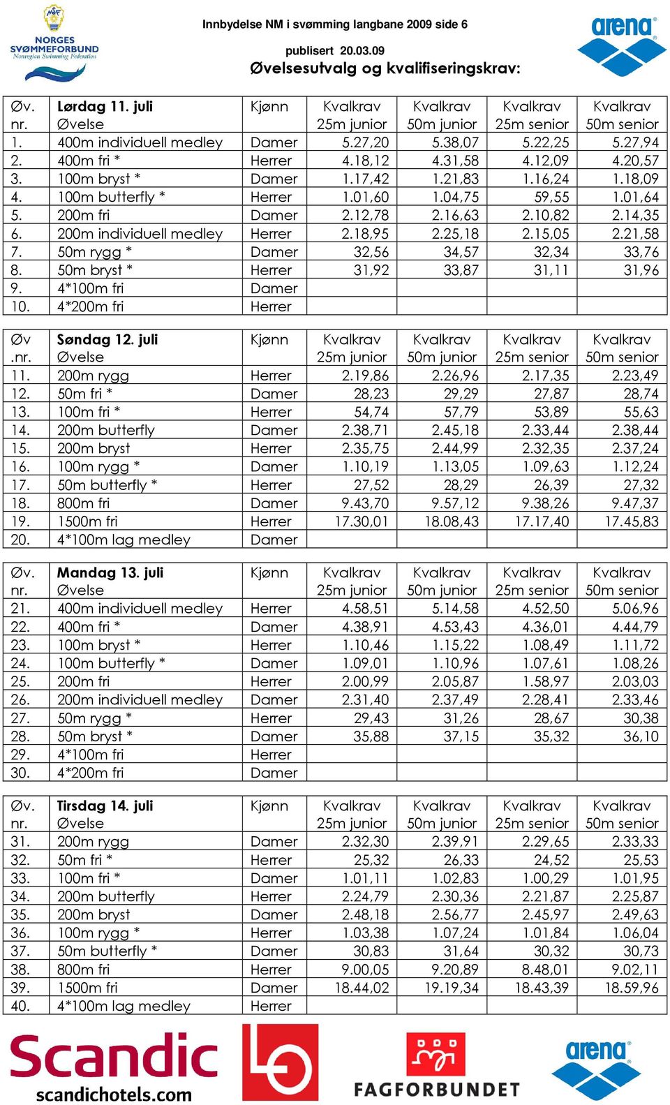 200m individuell medley Herrer 2.18,95 2.25,18 2.15,05 2.21,58 7. 50m rygg * Damer 32,56 34,57 32,34 33,76 8. 50m bryst * Herrer 31,92 33,87 31,11 31,96 9. 4*100m fri Damer 10. 4*200m fri Herrer Øv.