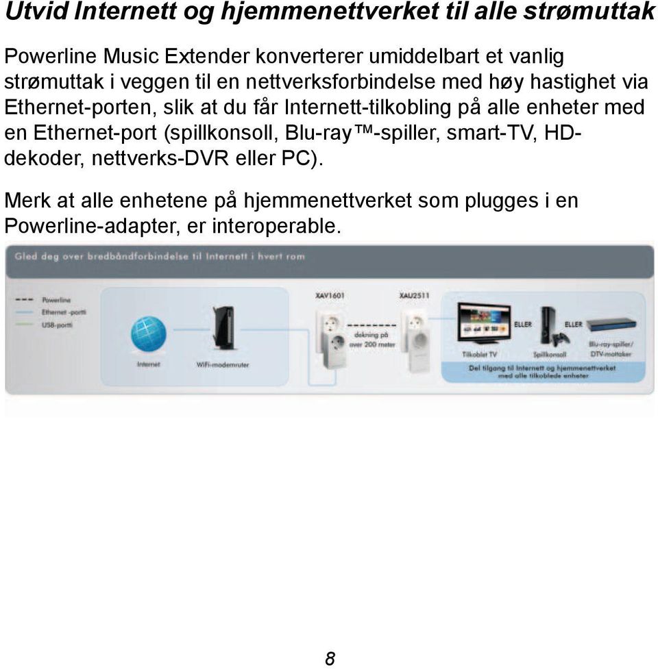 Internett-tilkobling på alle enheter med en Ethernet-port (spillkonsoll, Blu-ray -spiller, smart-tv, HDdekoder,
