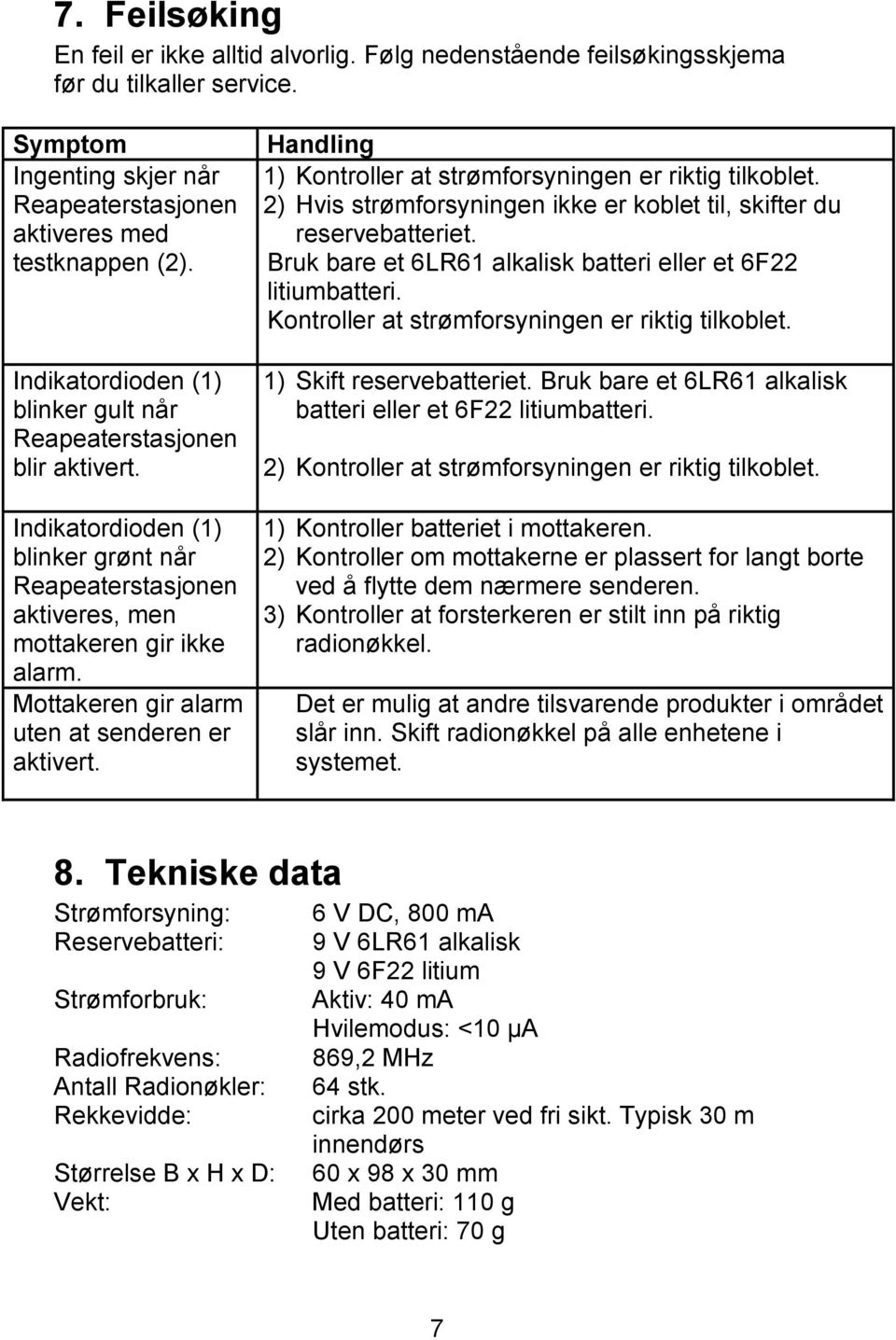 Mottakeren gir alarm uten at senderen er aktivert. Handling 1) Kontroller at strømforsyningen er riktig tilkoblet. 2) Hvis strømforsyningen ikke er koblet til, skifter du reservebatteriet.