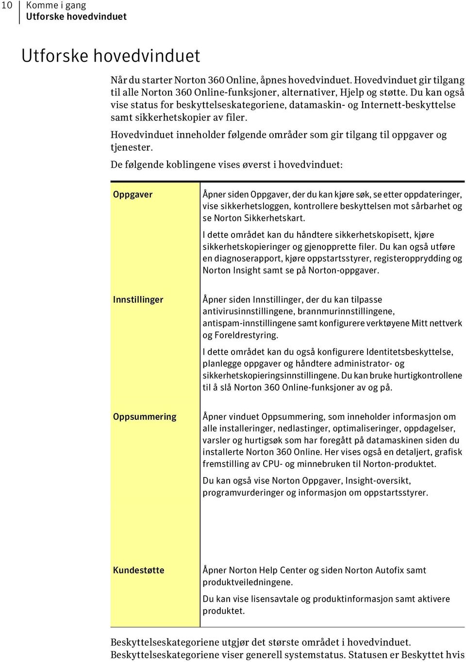 Du kan også vise status for beskyttelseskategoriene, datamaskin- og Internett-beskyttelse samt sikkerhetskopier av filer.