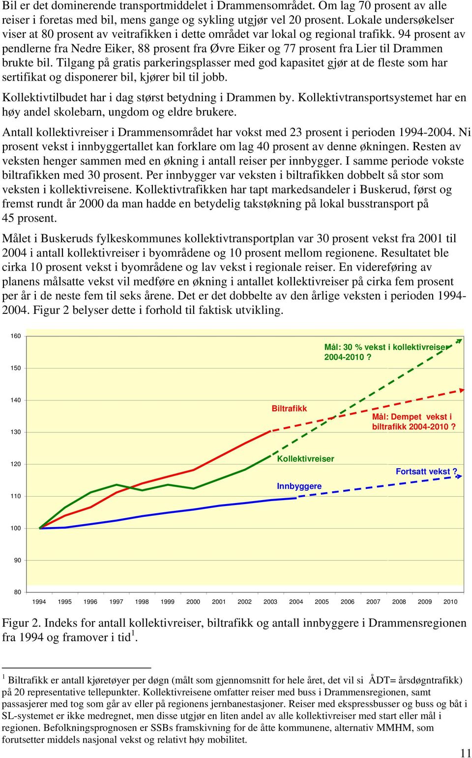 94 prosent av pendlerne fra Nedre Eiker, 88 prosent fra Øvre Eiker og 77 prosent fra Lier til Drammen brukte bil.