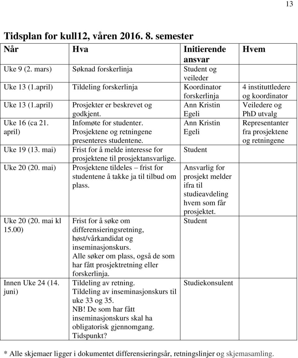 Prosjektene og retningene presenteres studentene. Frist for å melde interesse for prosjektene til prosjektansvarlige. Prosjektene tildeles frist for studentene å takke ja til tilbud om plass.