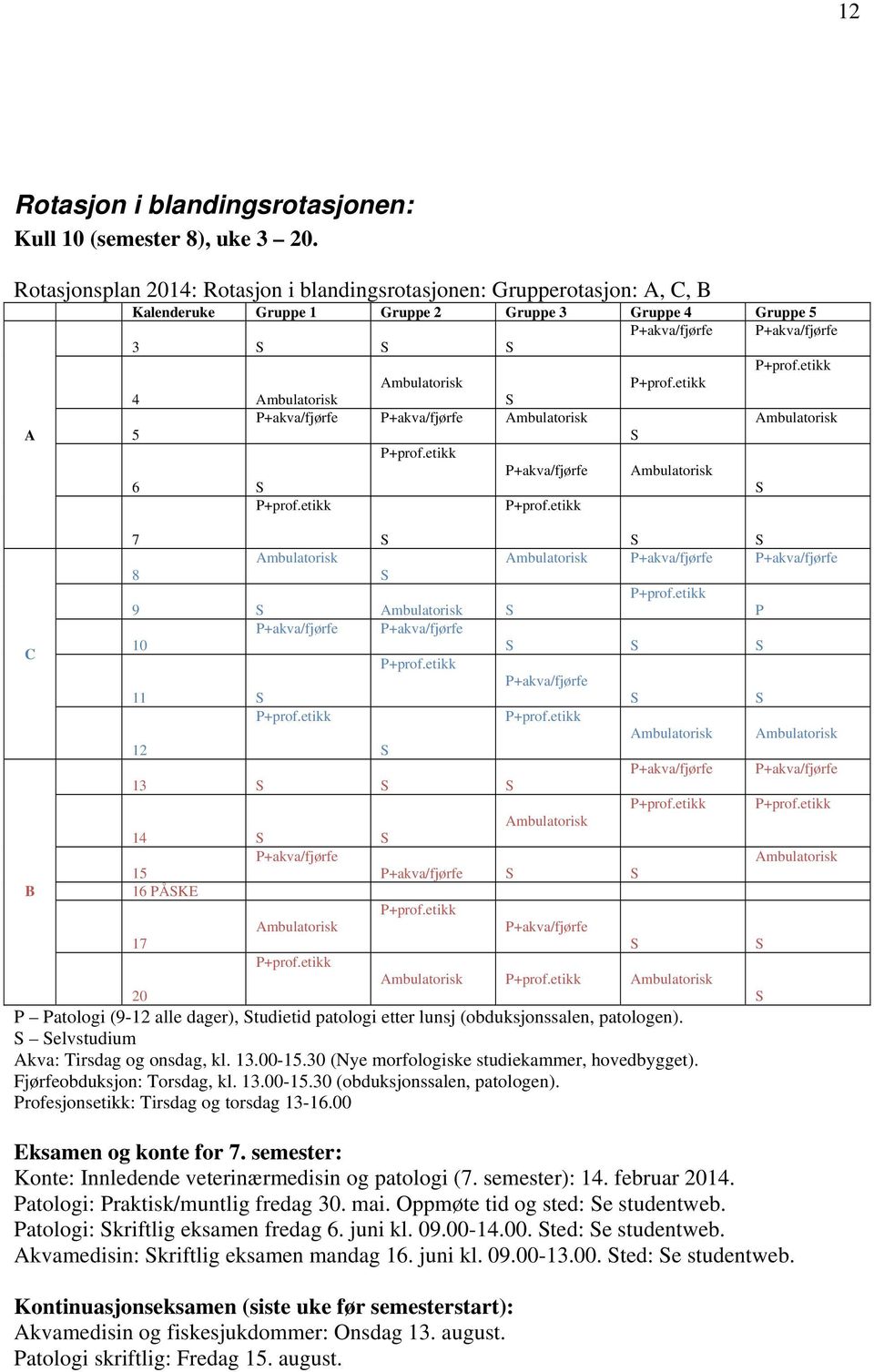 P+akva/fjørfe P+akva/fjørfe Ambulatorisk Ambulatorisk 5 P+akva/fjørfe Ambulatorisk 6 7 Ambulatorisk Ambulatorisk P+akva/fjørfe P+akva/fjørfe 8 9 Ambulatorisk P P+akva/fjørfe P+akva/fjørfe 10