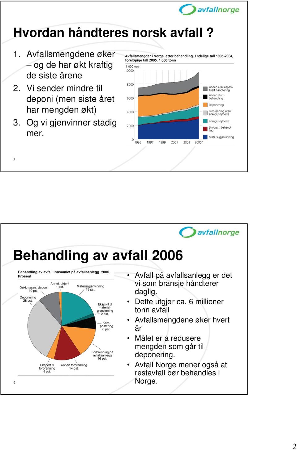 3 Behandling av avfall 2006 4 Avfall på avfallsanlegg er det vi som bransje håndterer daglig. Dette utgjør ca.