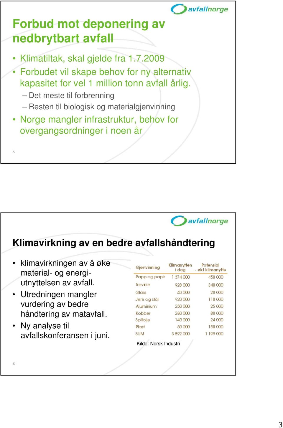 Det meste til forbrenning Resten til biologisk og materialgjenvinning Norge mangler infrastruktur, behov for overgangsordninger i noen år