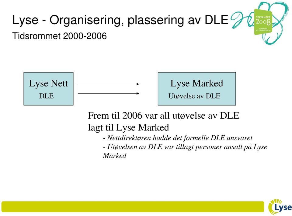 av DLE lagt til Lyse Marked - Nettdirektøren hadde det formelle DLE