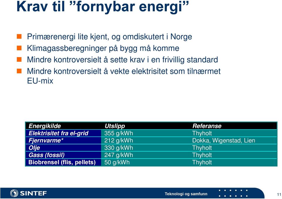 tilnærmet EU-mix Energikilde Utslipp Referanse Elektrisitet fra el-grid 355 g/kwh Thyholt Fjernvarme* 212 g/kwh